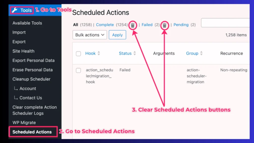 Scheduled Actions 