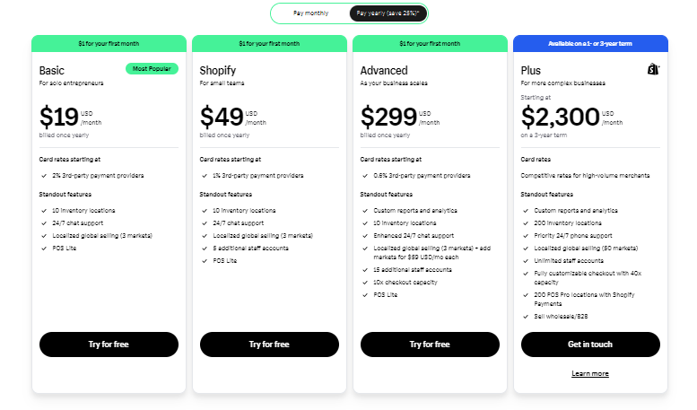 How Much is Shopify Per Month