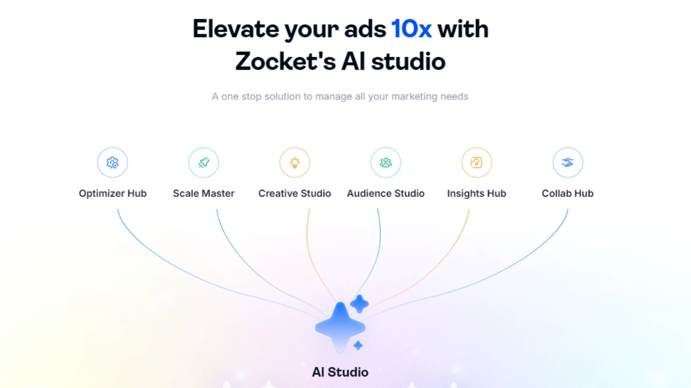 Zocket – All-in-one AI Ad Management Tool | Annual Access